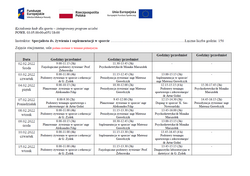 Instruktor Specjalista ds. żywienia i suplementacji